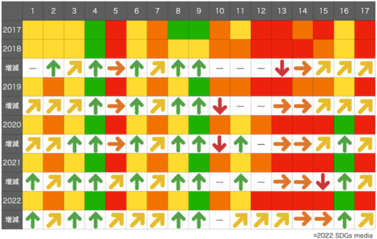SDGs目標11の概要と、日本の現状や課題をまとめてみた! – フルスタック|業務系、ゲーム・エンタメ系システム開発実績を持つ株式会社 ...